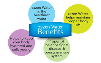 Alkaline-Water-Benefits